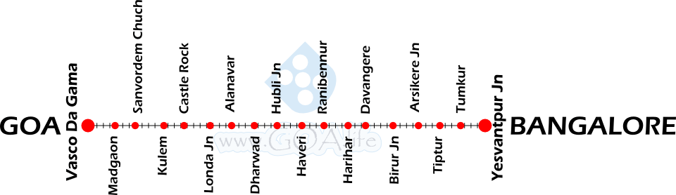 Bangalore to Goa train routes and main stations