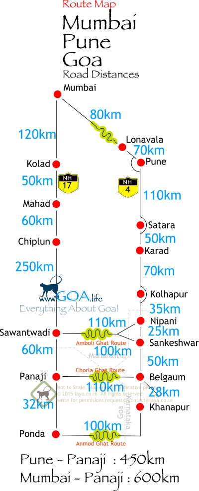 tourist places between pune to goa